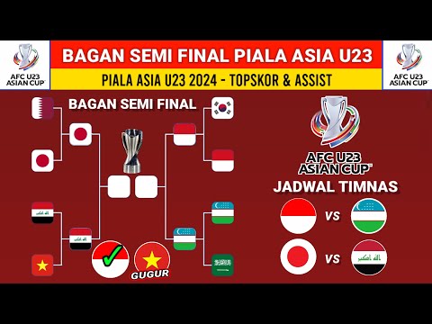 RESMI Bagan Semifinal Piala Asia U23 2024 - Jadwal piala Asia U23 2024 Hari ini