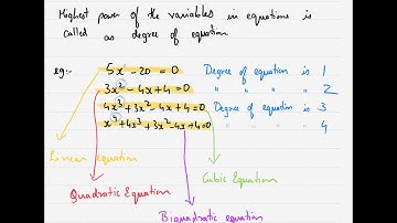 Number System and Theory of Equation Class 4 for First Year B. Com. students of Mangalore University