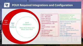 December 28,  2021 Electric Utility Board special meeting