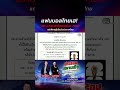 แฟนบอลไทยเฮ! JAS คว้าลิขสิทธิ์ฟุตบอลโลก 2026 แต่เพียงผู้เดียวในประเทศไทย