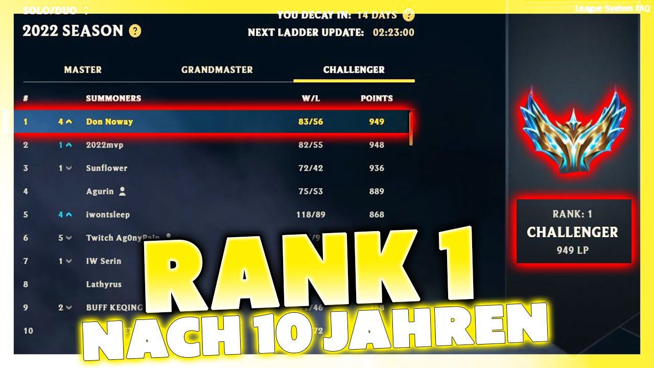 Rank 1 EUW nach 10 Jahren League Of Legends | Noway4u Highlights - YouTube