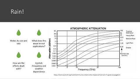 Broad Scale Atmospheric Effects on Radio Signal Attenuation
