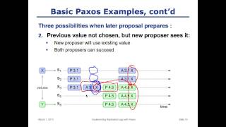 Paxos lecture (Raft user study)