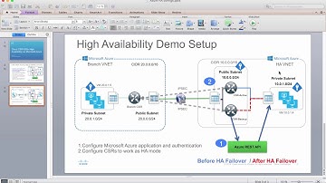 Deploy CSR 1000v High Availability on Microsoft Azure