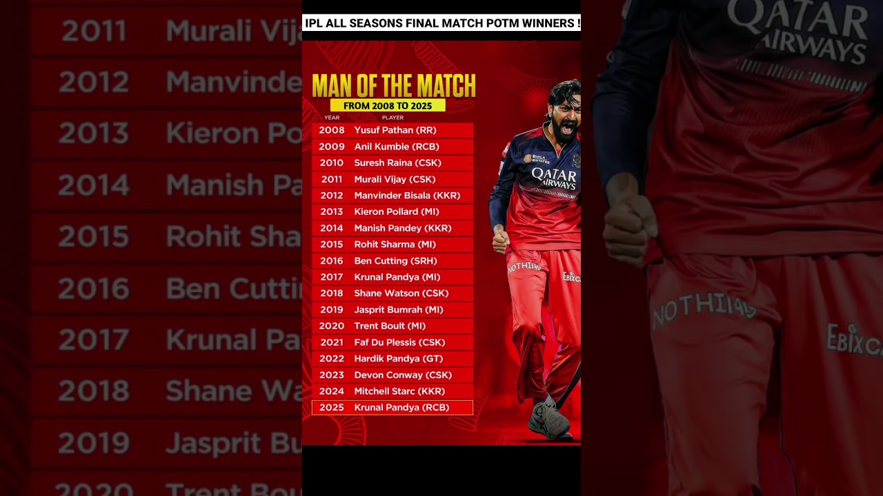 IPL All Seasons Final Match Player Of The Match Winners List 🥵 