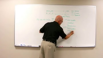 Simplified IP Subnetting without a Subnet Calculator