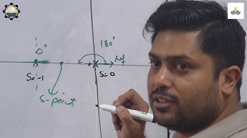 Angle Condition for Root locus Method