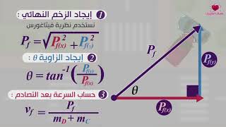 التصادم في بعدين | عشق الفيزياء