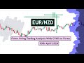 Eurnzd swing trading analysis for 10th april 2024 by cyns on forex