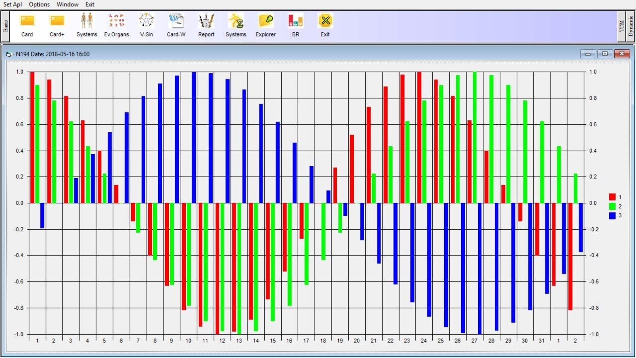 Biorhythm Chart