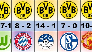 Dortmund Biggest Wins Ever In Football History