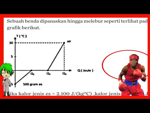 Video: Ketika suatu benda dipanaskan, apa yang terjadi pada massanya?