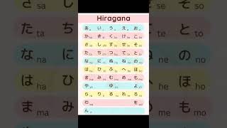 Hiragana Chart Basic Japanese #JapaneseABC #sayitinjapanese #jlpt #treandingshort #kanji #n4 #n5