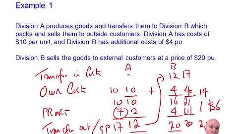 Transfer Pricing - ACCA Advanced Performance Management (APM)