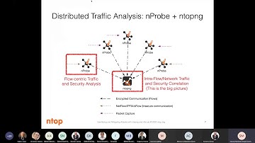 Webinar  Cyber Security, Centric Traffic Analysis with ntopng | Würth Phoenix