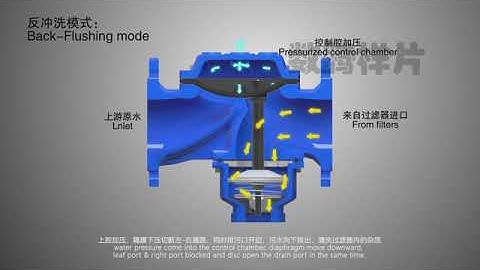 backwash valve for automatic water fliter