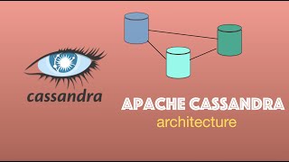 Cassandra Architecture: How Read and Write are Done