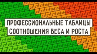 ⁣Профессиональные таблицы соотношения веса и роста!