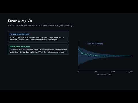 Monte Carlo Integration: Computing Pi by Throwing Darts