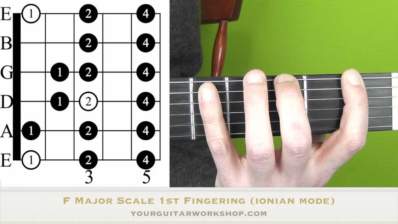 Ionian Scale Guitar Chart