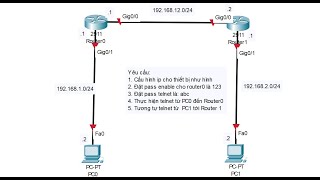 Lab 3: TelNet trên Cisco