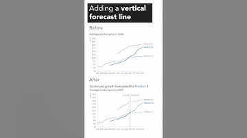 Add a vertical line to separate actuals and forecast #excel