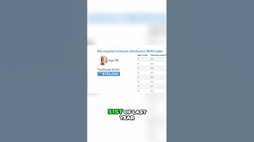 Required Minimum Distributions (RMD) Calculation Explained in 60 Seconds