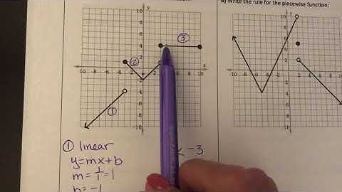 Writing the Piecewise Function Rule