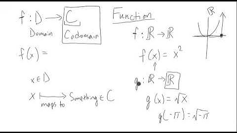 The Definition of a Function