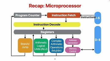 CS203 2024 Spring: (12) Branch Predictor: What