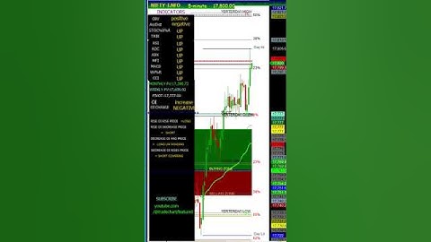NIFTY 5 MIN CHART 26/04/2023 #wednesday #nifty #nifty50 #optionstrading #sgxnifty #stockmarket