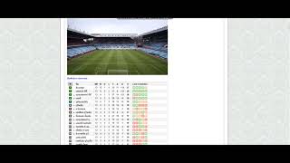 วิเคราะห์บอล [ พรีเมียร์ลีก อังกฤษ ] แอสตัน วิลล่า VS นิวคาสเซิ่ล