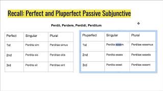 Perfect and Pluperfect Passive Subjunctive Formation