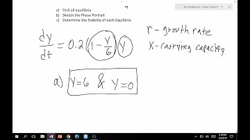 2.5 Autonomous Equations and Population Dynamics