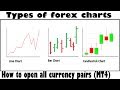 Types of Forex charts & How to open all currency pairs  Forex trading for beginners