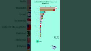 GOLD MEDAL GAIN ASIAN GAMES 1951-2018