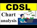 CDSL खरीदें /बेचें या होल्ड करें complete chart analysis\ technical analysis \ buy\sell\hold
