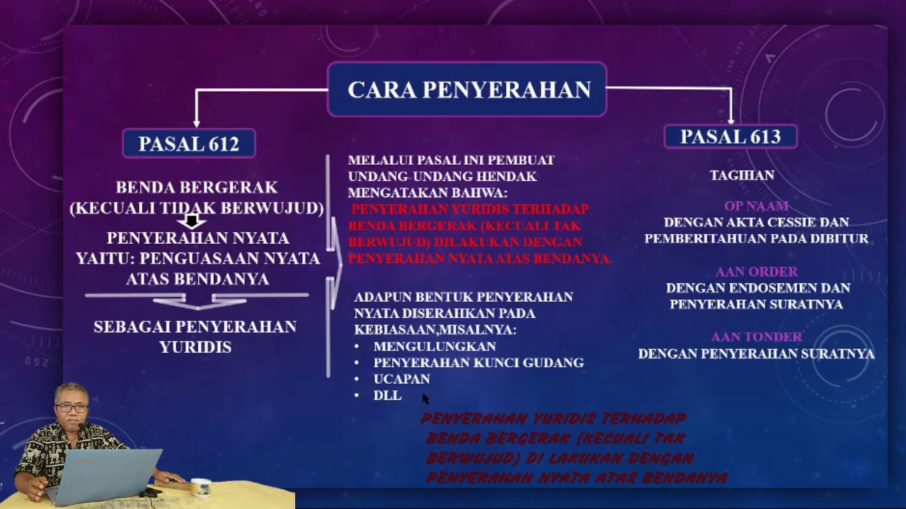 HUKUM BENDA BUKU II KUH.PERDATA (Part 6)