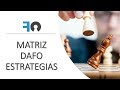 Matriz DAFO Estrategias