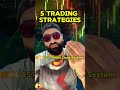 $100 Investment Strategies | 5 Account Risk Management Strategy In Forex Trading