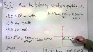 Adding Vectors Graphically