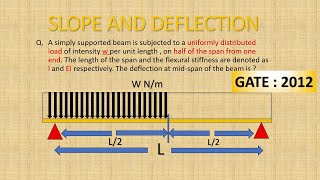 A simply supported beam, loaded with (wN/m) uniformly distributed load over the half span deflection A simply supported beam, loaded with (wN/m) uniformly distributed load over the half span deflection