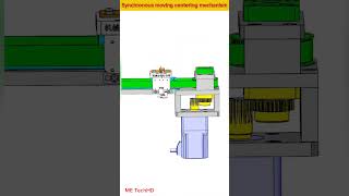 Synchronous Moving Centering Mechanism