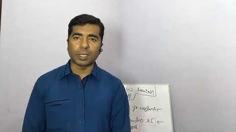 Analysis of IR Paper -1 CSS-2020 by Waqas Iqbal
