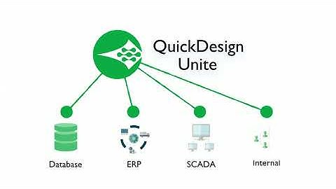 QuickDesign Application Video: ERP Integration