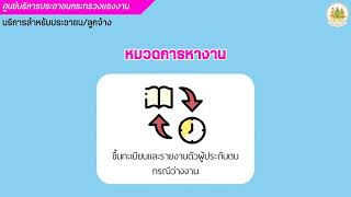 ระบบศูนย์บริการประชาชนกระทรวงแรงงาน MOL Service Center System