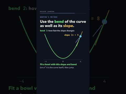 Thumbnail: Gradient descent needs 27 steps down x² from x = 4. How many does Newton's method need?