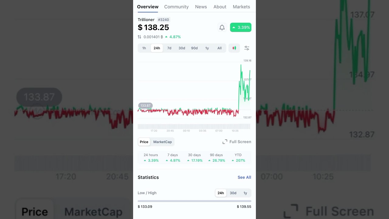 TLC COIN GOING ON MOON🚀🌝Are you serious?Nhi ho to ho jaoge🔥📈🪙 