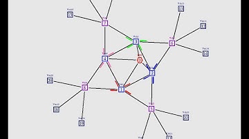 NS2 simulation : many-to-many communication in 20-node network.