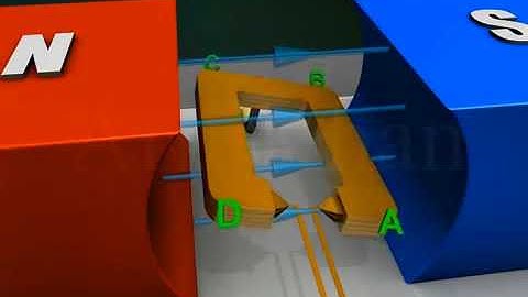 AC Generator  3D Animation Video  3D video